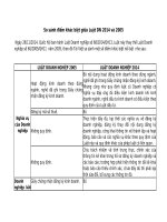 So sánh điểm khác biệt giữa luật DN 2014 và 2005