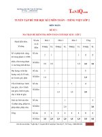 Tuyển tập đề thi học kì 2 môn toán   tiếng việt lớp 2 