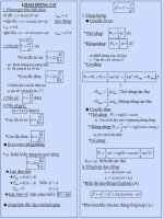 TỔNG HỢP CÔNG THỨC VẬT LÝ LỚP 12