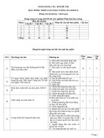 Câu hỏi ôn thi trắc nghiệm Pháp luật đại cương có đáp án