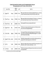 ANH SÁCH SINH VIÊN LÀM KHÓA LUẬN TỐT NGHIỆP NĂM HỌC 20102011 Phương pháp dạy học môn Tự nhiên và Xã hội ở tiểu học