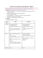 Tuyển tập các câu hỏi trắc nghiệm sinh học