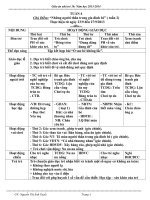 GIAO AN NHA TRẺ CHU DE GIA DINH