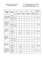 Đề thi tin học cuối kỳ lớp 5