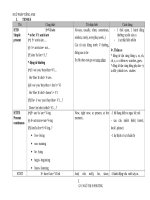 grammar Anh Văn cơ bản