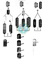 Mega luyện đề THPTQG 2018 hóa học