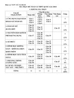 HOT đề thi thử Toán THPT QUỐC GIA 2018 Sở Quảng Nam Có MA TRẬN tổng quát Đề thi Có Đáp án