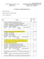 đề thi trắc nghiệm pháp luật đại cương