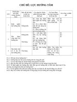 GIÁO ÁN VẬT LÝ LỚP 10 LỰC HƯỚNG TÂM