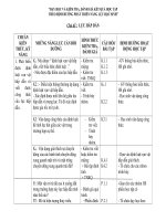 GIÁO ÁN VẬT LÝ LỚP 10 LỰC HẤP DẪN