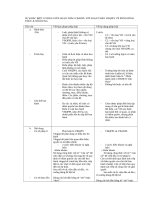 so sánh soạn thảo VBQPPL  VBADPL