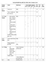 MA TRẬN đề 11 lan 4 tieng anh 11 co ban