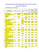 Hồ sơ dự thầu: Danh sách máy móc thiết bị