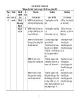 Kế hoạch hoạt động góc  Chủ điểm: Nước và mùa hè (34 tuổi )