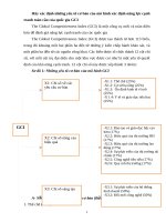 NĂNG lực CẠNH TRANH TOÀN cầu