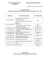 Kịch bản Đại hội Cháu ngoan Bác Hồ