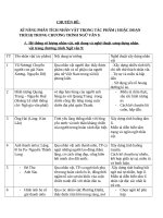 CHUYÊN đề kĩ NĂNG PHÂN TÍCH NHÂN vật