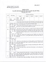 HỒ SƠ 3 CÔNG KHAI THEO THÔNG TƯ 36  NĂM HỌC 20172018