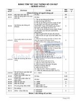 CAC THONG SO CAI DAT BIEN TAN DELTA VFD e