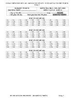 ĐỀ KIỂM TRA HỌC KÌ 1 VẬT LÝ 12