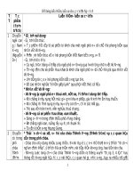 Hệ thống luận điểm ngữ văn 9