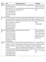 Hệ thống các Tác giả  Ngữ văn 9 thi vào 10