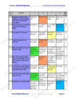 dap an 1894 cau hoi trac nghiem kinh te vi mo