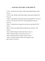 DANH mục BẢNG BIỂU DANH mục BẢNG BIỂU DANH mục BẢNG BIỂU