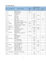 Đề thi thử THPT quốc gia môn toán   có lời  chi giải tiết  đúng cấu trức của bộ giáo dục đào tạo