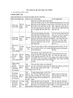 ĐỀ CƯƠNG ÔN TẬP NGỮ VĂN 8 HỌC KÌ II NĂM HỌC 2017_2018