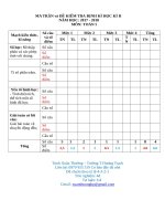 MA TRẬN đề KIỂM TRA ĐỊNH kì học kì II
