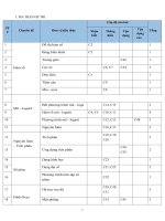 220  đề thi thử THPTQG năm 2018   môn toán   luyện đề THPTQG  đề số 05   thầy lê bá trần phương   file word có lời giải chi tiết doc 