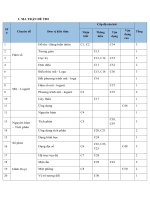 222  đề thi thử THPTQG năm 2018   môn toán   luyện đề THPTQG  đề số 09   thầy lê bá trần phương   file word có lời giải chi tiết doc 