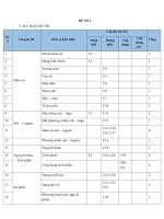 219  đề thi thử THPTQG năm 2018   môn toán   luyện đề THPTQG  đề số 04   thầy lê bá trần phương   file word có lời giải chi tiết doc 