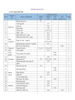 218  đề thi thử THPTQG năm 2018   môn toán   luyện đề THPTQG  đề số 03   thầy lê bá trần phương   file word có lời giải chi tiết doc 