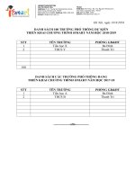 Danh sách 100 trường dự triển chương trình ismart năm học 2018 2019