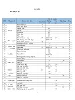 217  đề thi thử THPTQG năm 2018   môn toán   luyện đề THPTQG  đề số 02   thầy lê bá trần phương   file word có lời giải chi tiết doc 