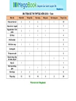 Ma trận Đề Thi Toán