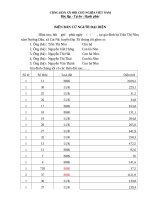 Biên bản làm việc tuyến nho cử đại diện 