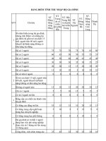 03 bang diem tinh thu nhap HGD mau so 03 