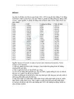 bai tap kinh te luong 7145 6011