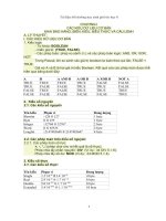 Tài liệu bồi dưỡng học sinh giỏi tin học 8