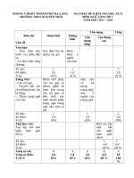 ĐỀ THI  văn 7  kì II