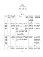  Kế hoạch dạy học môn SINH học 6 chuẩn kiến thức kỹ năng mới nhất 