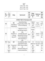  Kế hoạch dạy học môn SINH học 7 chuẩn kiến thức kỹ năng mới nhất 