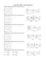 2  BẢNG BIẾN THIÊN và đồ THỊ hàm số 