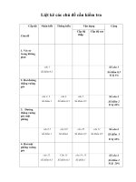 thiết kế ma trận và đề kiểm tra hh c3 lớp 11 