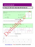 Câu hỏi TN môn toán 12   chương i   hàm số   đồ thị của hàm số   file word có đáp án và lời giải chi tiết 