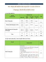 NHOM 2   đề KIỂM TRA 11 chuong 1 HAM SO LUONG GIAC   MOI 