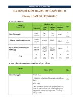 ĐỀ KIỂM TRA 11 chuong 1 HAM SO LUONG GIAC 